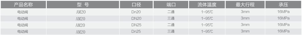 1513325071214208.jpg AM-20diandong-xuanxingbiao.jpg